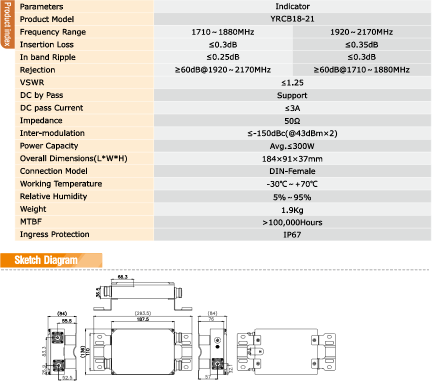 Yeric Combiner 1710-1880:1920-2170MHz 300W Din Female Product İndex