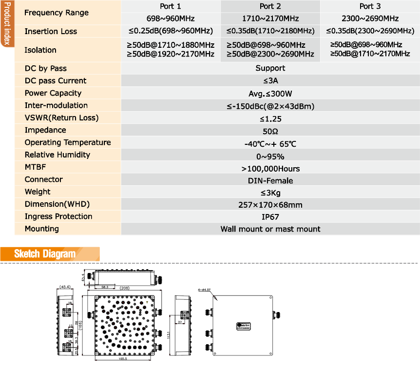 Yeric Combiner 698-960/1710-2170/2300-2690MHz 300W Din Female Product İndex