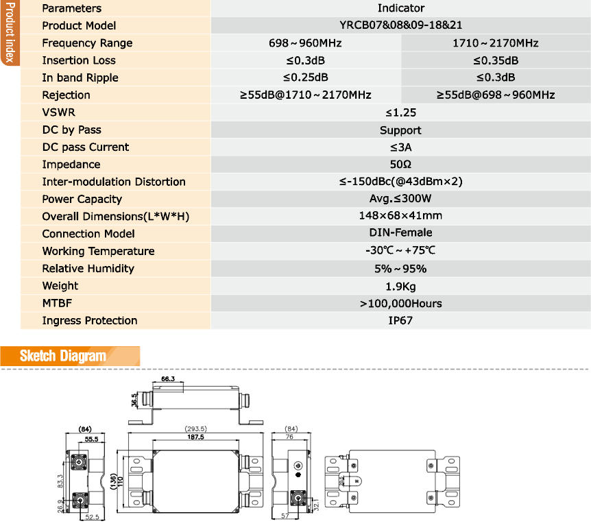 Yeric Combiner 698-960/1710-2170MHz 300W Din Female Product İndex