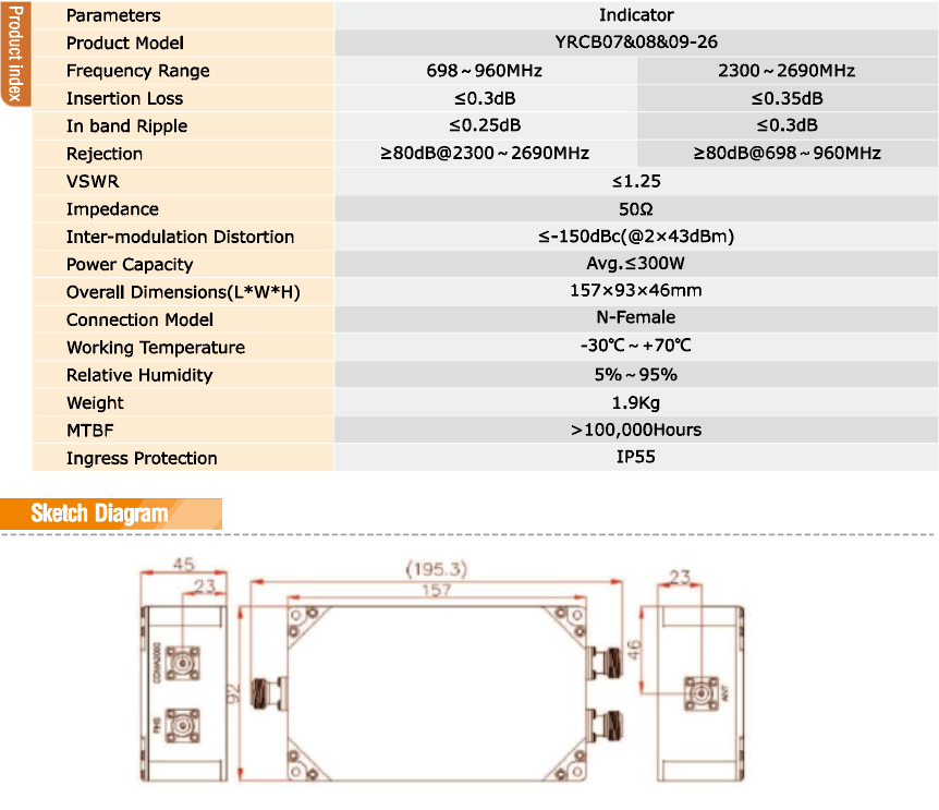 Yeric Combiner 698-960/2300-2690MHz 300W N Female Product İndex