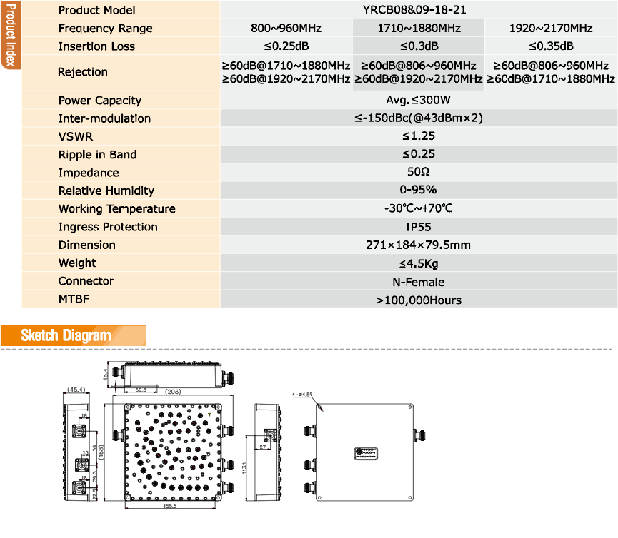 Yeric Combiner 800-960/1710-1880/1920-2170MHz 300W N Female Product İndex