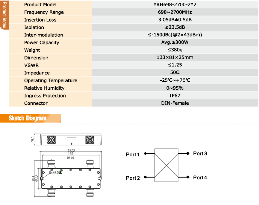 Yeric 2x2 Hybrid Coupler 300W Din Female Product İndex