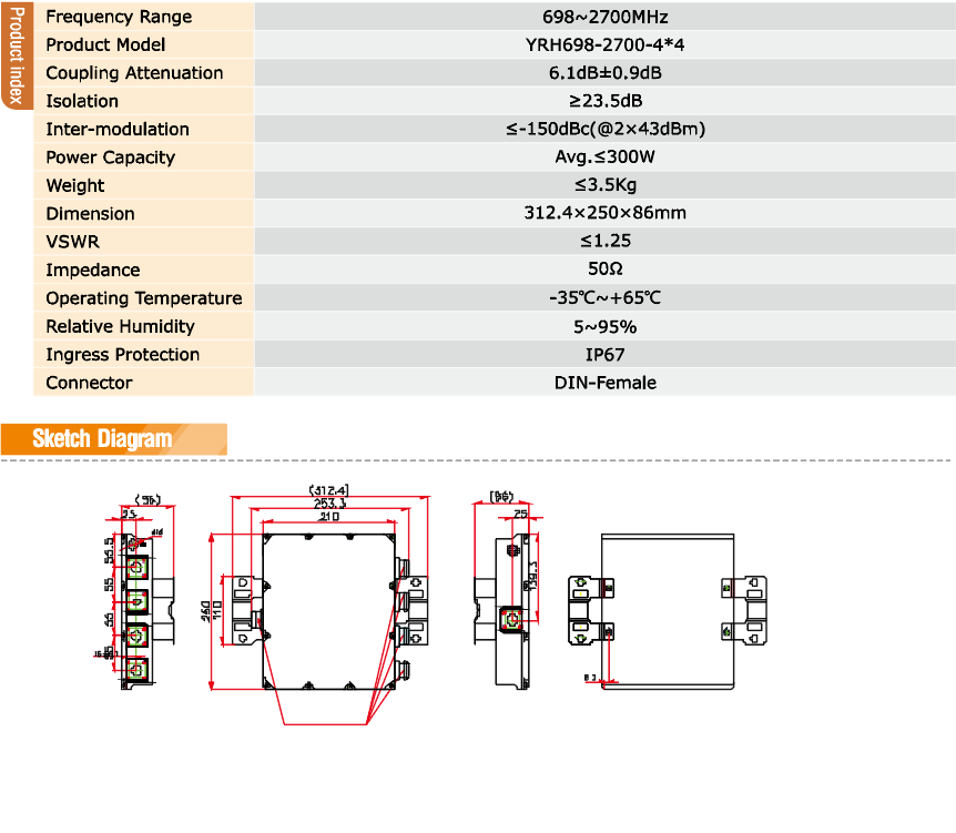 Yeric 4×4 Hybrid Coupler 300W Din Female Product İndex