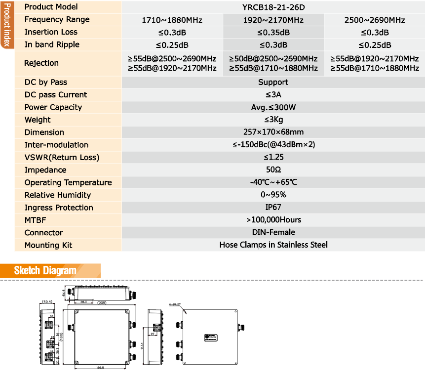 Yeric Combiner 1710-1880/1920-2170/2500-2690MHz 300W Din Female Product İndex