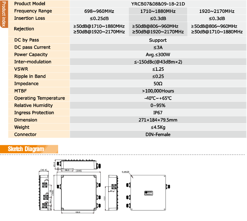 Yeric Combiner 698-960/1710-1880/1920-2170MHz 300W Din Female Product İndex